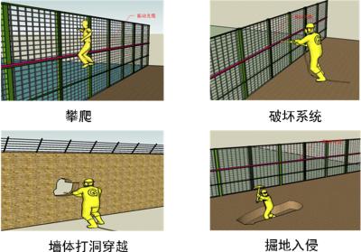 荆州沙市区周界防范报警系统四号