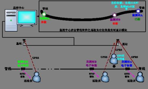 荆州沙市区巡更系统八号